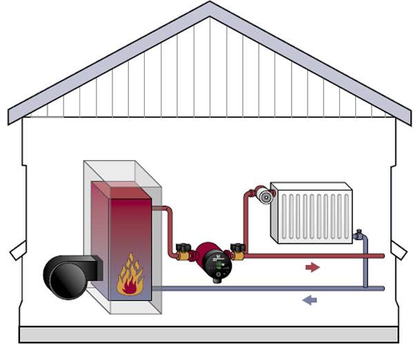 Установка циркуляционного насоса: правильное подключение к системе отопления