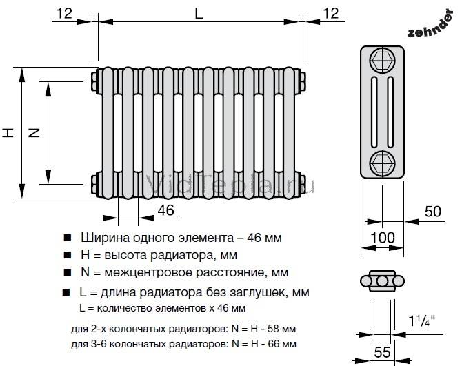 Дизайнерские радиаторы отопления: виды батарей, правила выбора и стоимость,дизайн.