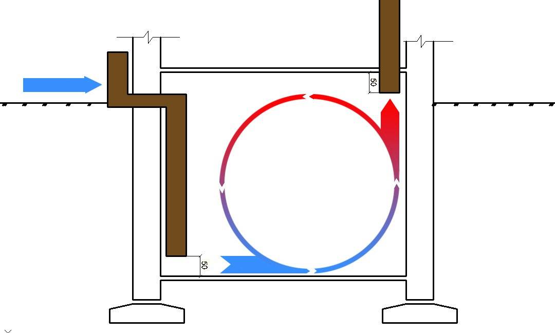 Схема вентиляции в погребе