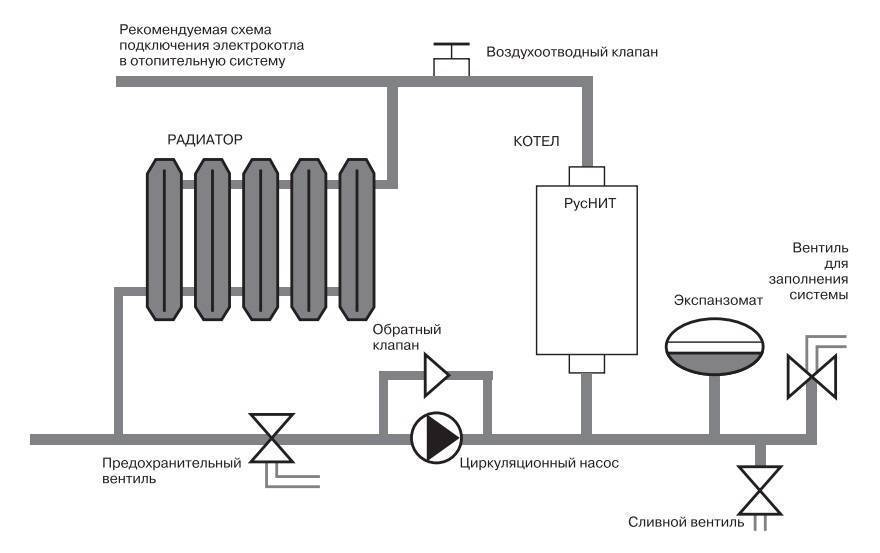 Отопление от электрокотла: принципы и схемы устройства системы отопления на базе электрического котла
