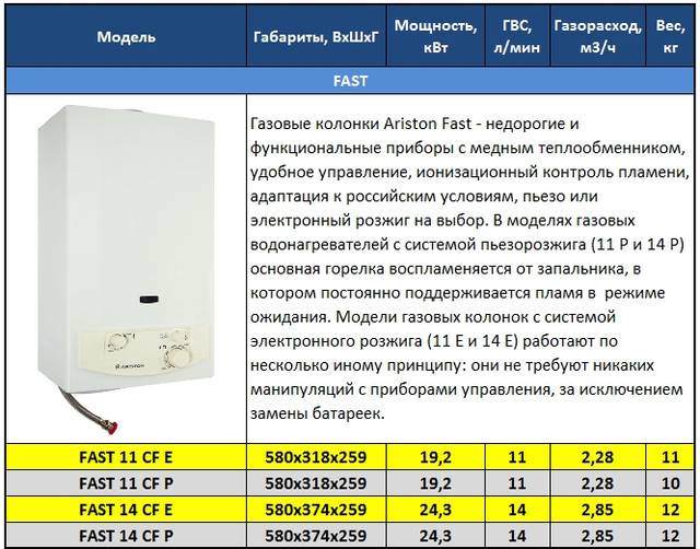 Как включить газовую колонку — правила запуска водонагревателя. подробная инструкция по эксплуатации