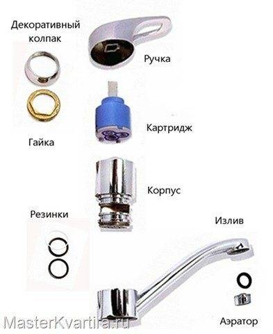 Принцип работы смесителя