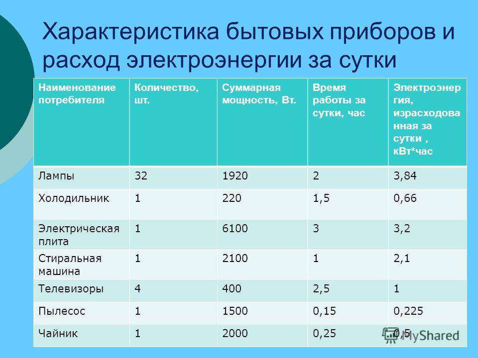 Газовый генератор: рейтинг топ-7 лучших моделей для дома