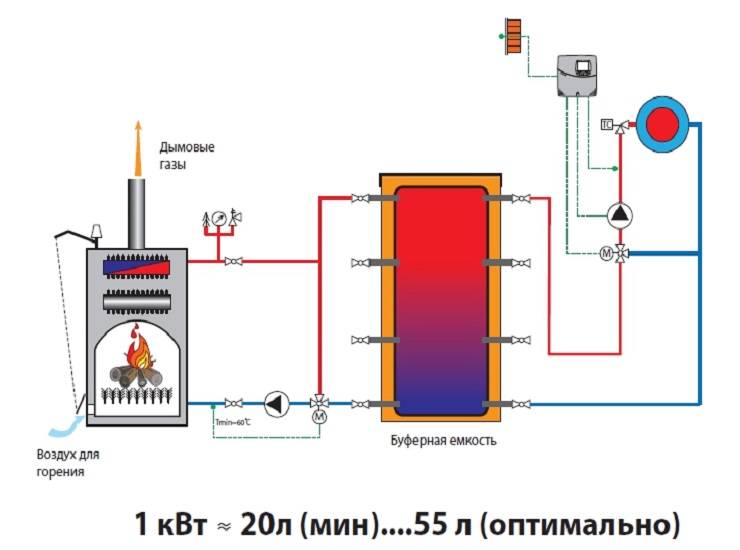 Электрический и твердотопливный котел в системе отопления