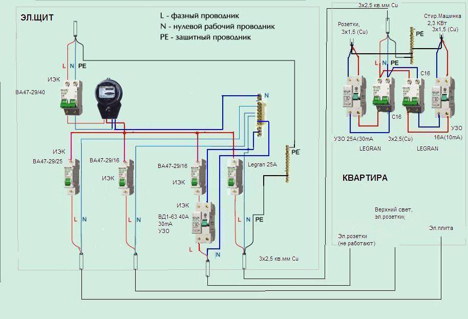 Электрическая схема подключения квартиры