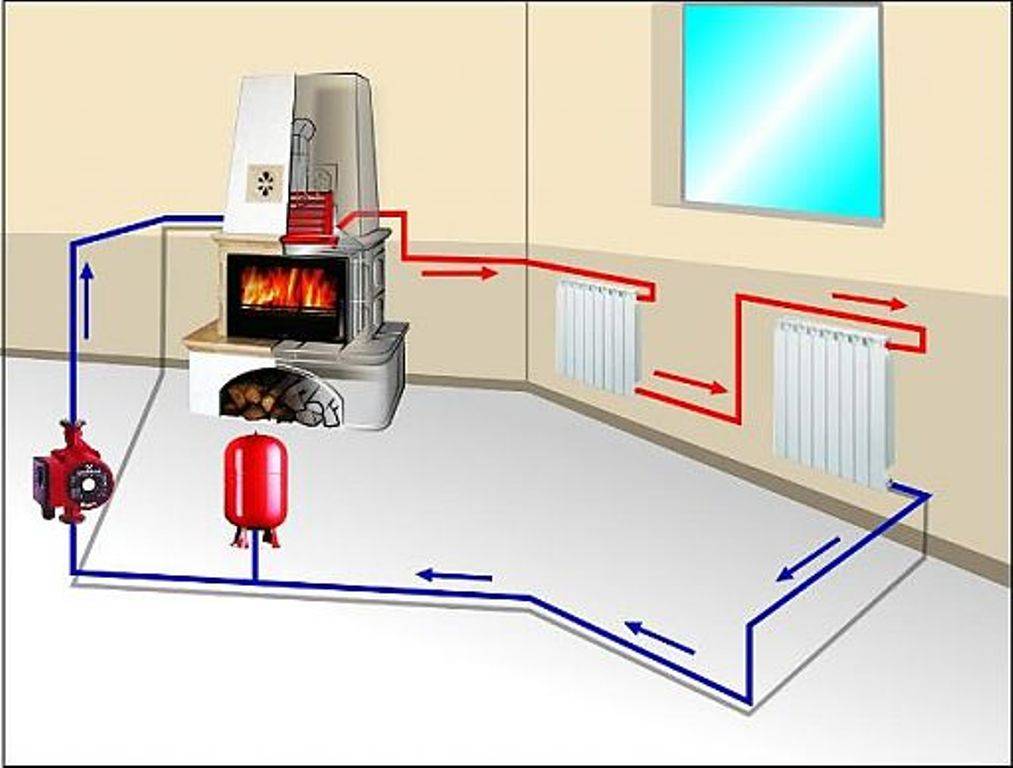 Как сделать печное отопление в частном доме с воздушным или водяным контурами