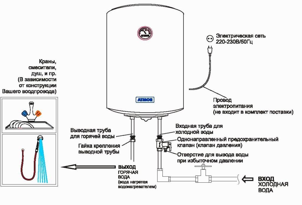 Что нужно, чтобы слить воду из водонагревателя?