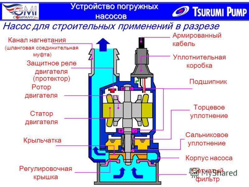 Водяной насос родничок: характеристики, устройство, отзывы - точка j