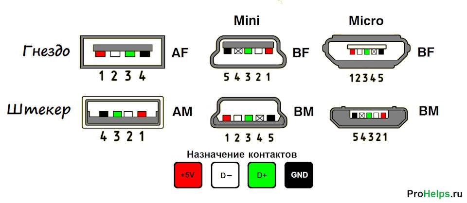 Распиновка разных видов usb разъемов: разводка контактов micro и mini usb + нюансы распайки