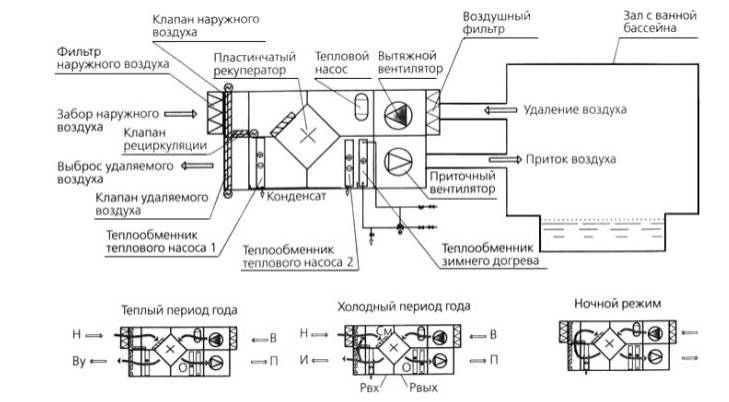 Приточно-вытяжные установки для дома - что следует знать перед тем, как выбирать - topclimat.ru