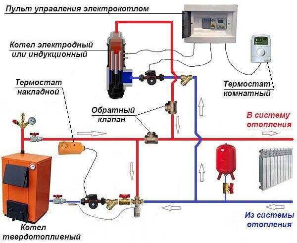 Насосы систем отопления: виды и способы монтажа циркуляционных насосов отопления | отопление дома и квартиры