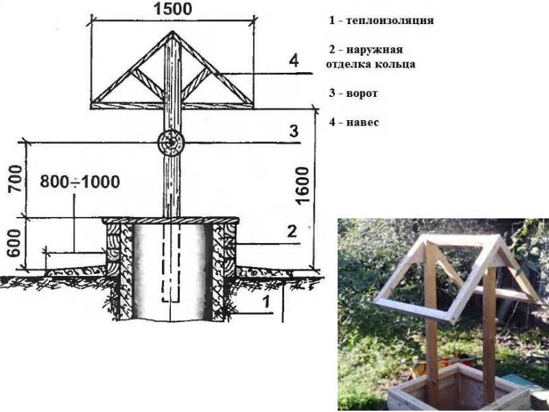 Домик для колодца (53 фото): деревянная колодезная конструкция - чертежи с размерами своими руками, вариант для скважины, пошаговая инструкция
