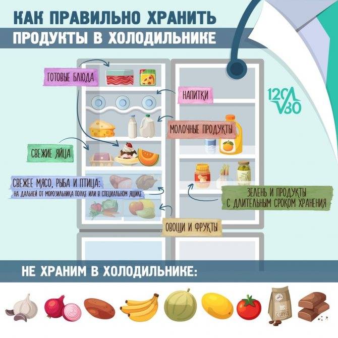40 продуктов, которые нельзя хранить в холодильнике