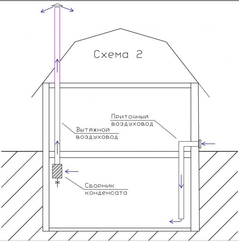 Вентиляция в погребе с двумя трубами: схема и инструкция по установке