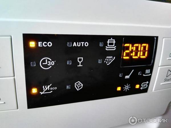 Руководство electrolux esf9453lmw посудомоечная машина