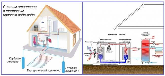 Тепловой насос воздух-вода для отопления дома. эффективность и принцип работы