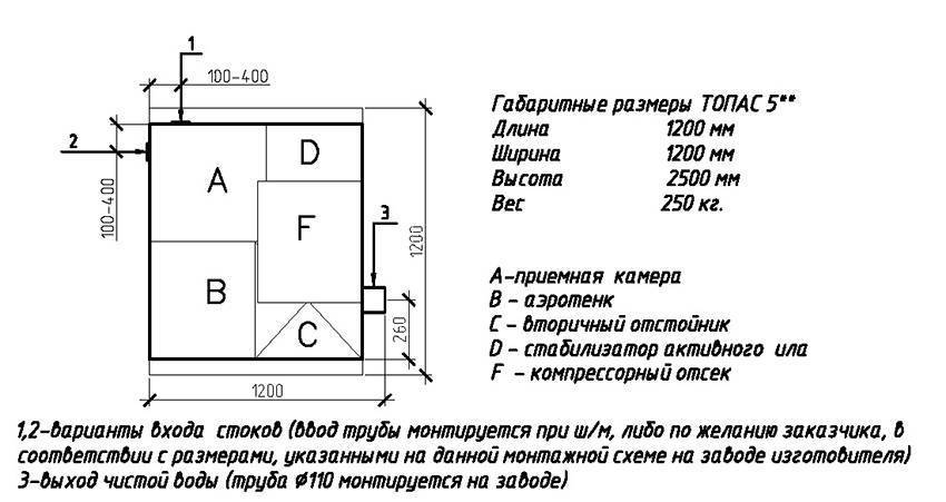 Септик топас 5 чертеж