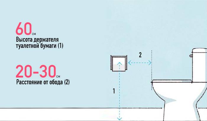 На какой высоте ставить смеситель над ванной от пола: стандарт установки по снип (сп)
