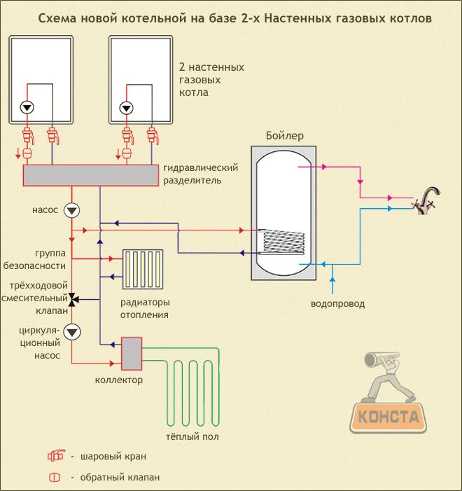 Как подключить два котла в системе отопления