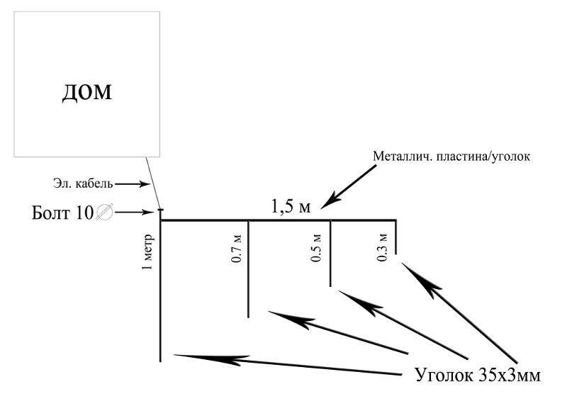 Заземление дома схема