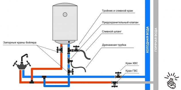 Устройство и принцип работы накопительного электрического водонагревателя