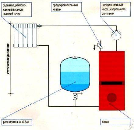 Расширительный бачок для отопления: особенности установки и эксплуатации