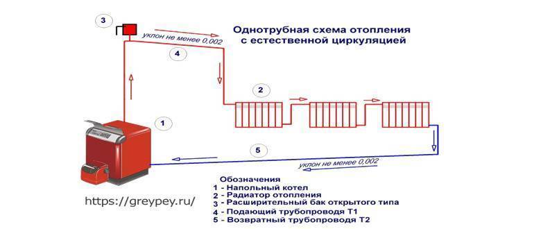 Двухконтурная система отопления для частного дома, схемы