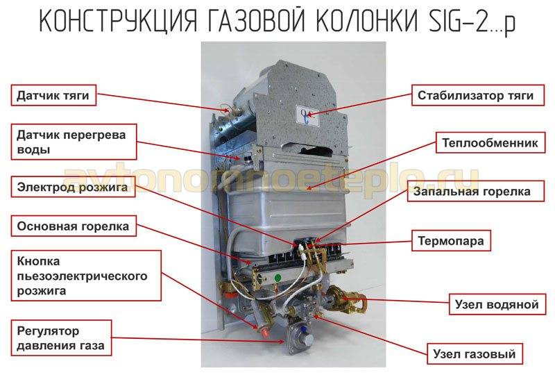 Слабый напор горячей воды из газовой колонки: причины и что делать?