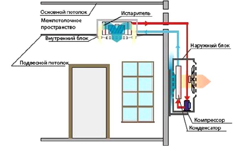 Сплит-система: принцип работы и применение