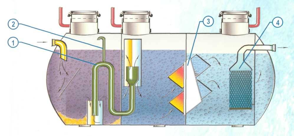 Фильтр для очистки воды своими руками: самодельные варианты