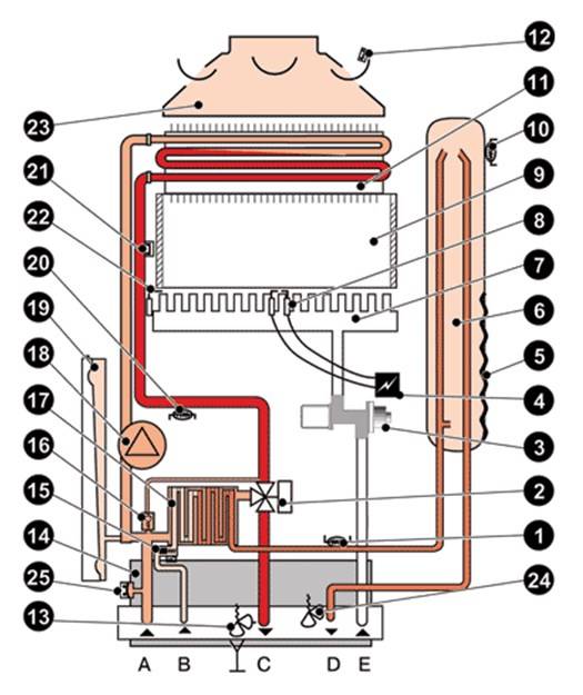 Двухконтурный газовый котел: принцип работы, инструкция и схема