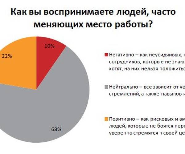 Перевернуть жизнь на 180: как понять, что вам пора менять профессию | rusbase