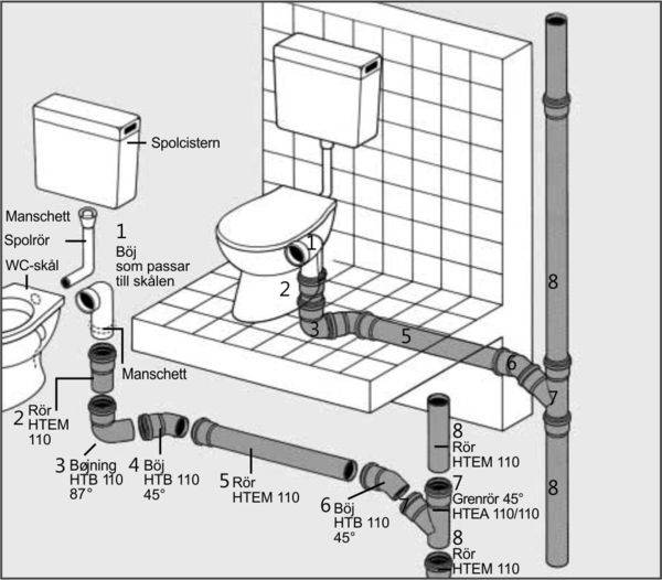 Как подключить унитаз к канализации: обзор технологий монтажа всех видов унитазов