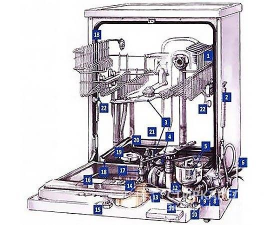 Устройство типовой посудомоечной машины: принцип работы и назначение основных узлов ПММ