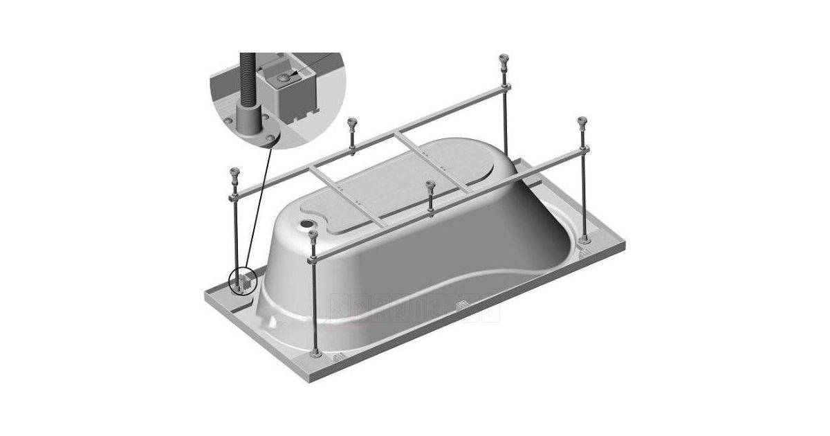 Сборка ванны. Каркас для стальной ванны 170х70. Каркас для ванны стальной 150х70. Сборка акриловой ванны Нерея с каркасом. Ванна Vento Spa Aqua 1570 акрил.