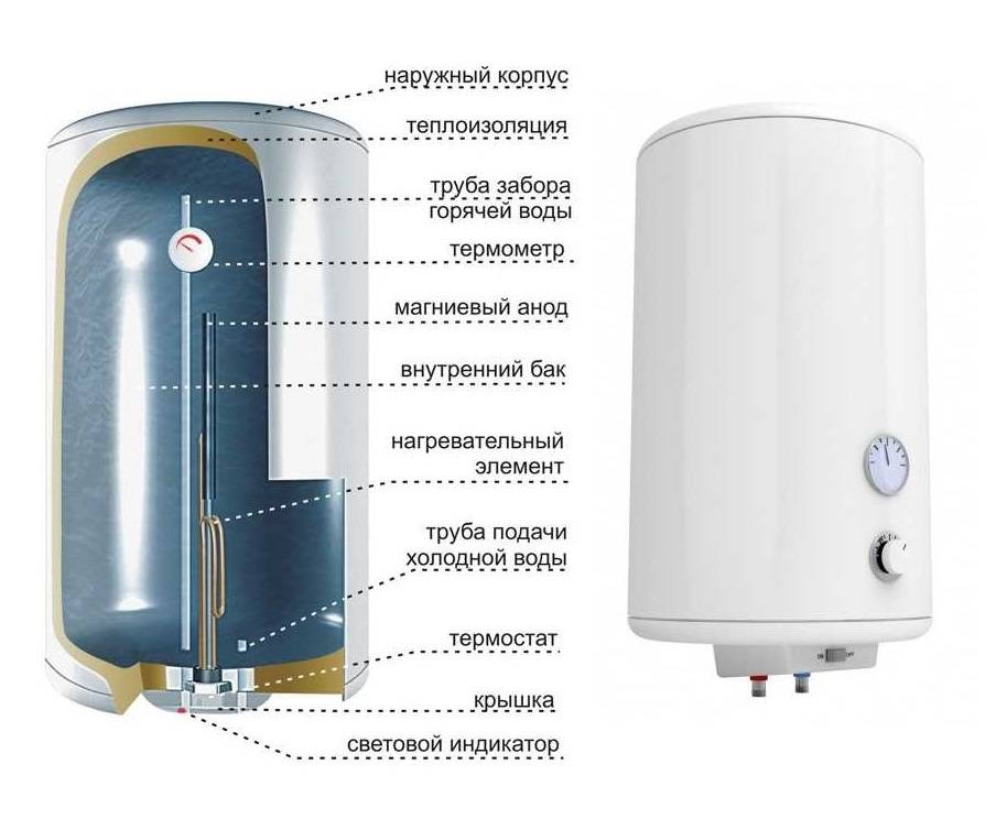 Какой фирмы выбрать накопительный водонагреватель: обзор лучших