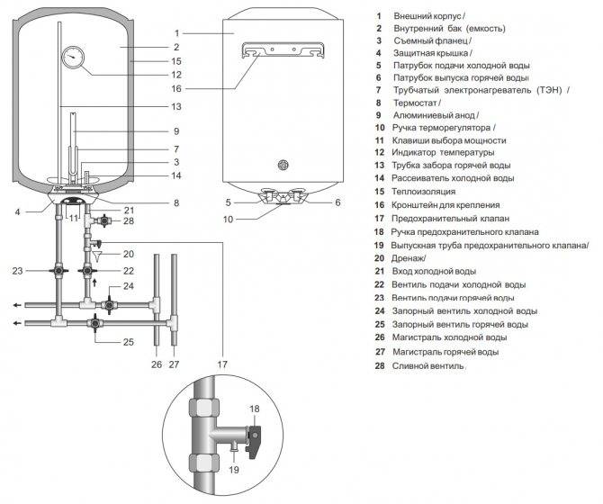 Водонагреватель накопительный etalon 50 s re габариты. как правильно пользоваться водонагревателем: инструкция по эксплуатации проточных и накопительных агрегатов