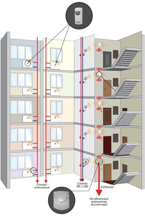 Как сделать индивидуальное отопление в квартире – пошаговое руководство