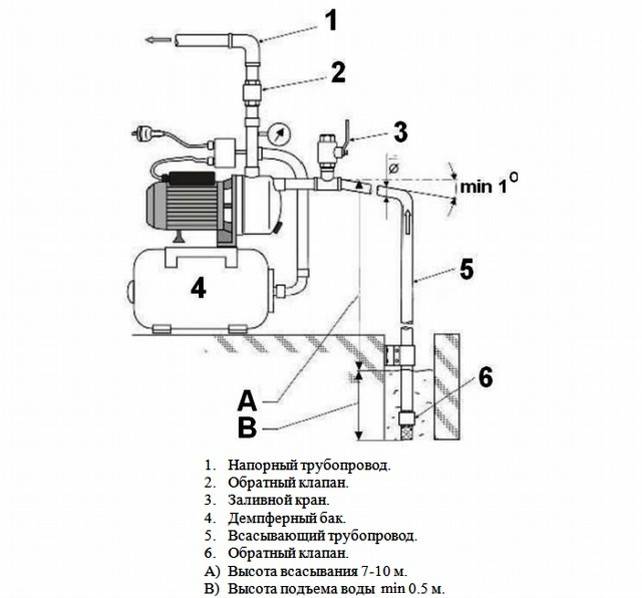 Как подключить насосную станцию к скважине: схемы, фото, описание