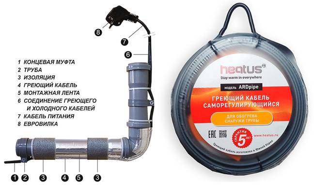 Самогреющий кабель для водопровода: как утепляем водопровод с помощью греющего кабеля