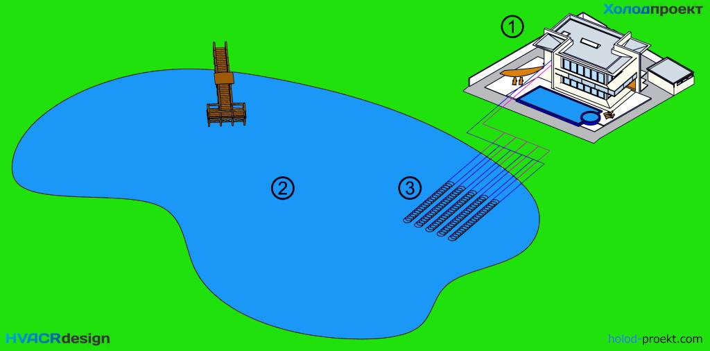 Тепловой насос воздух вода: схемы устройства и сооружение