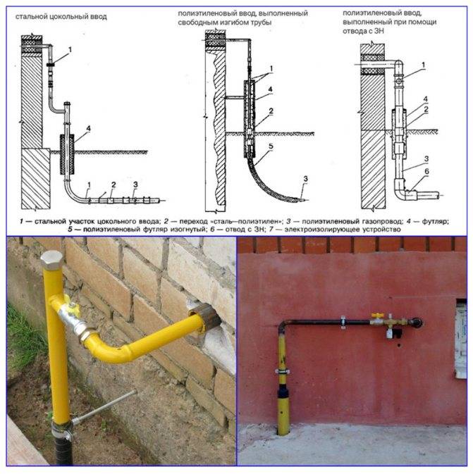 Расстояние до газовой трубы и иные правила прокладки газопровода в частном доме