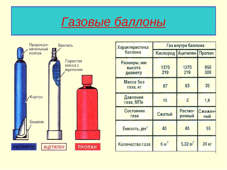 Сколько газа заправлять в 27 литровый баллон?