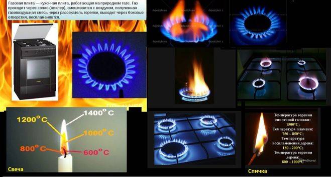 Почему природный газ горит красным пламенем. почему газ горит красным пламенем? газ в колонке горит желтым цветом: нарушен баланс топливной смеси