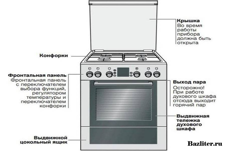 Лучшая газовая плита без духовки: лучшие модели на 2 и 4 конфорки + рекомендации покупателям