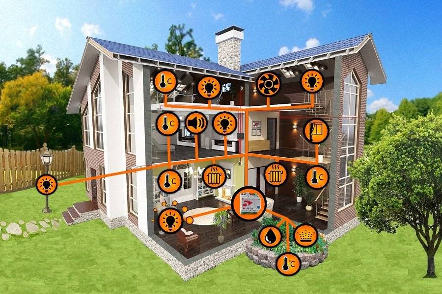 Умный загородный дом: какие автоматизированные системы можно установить в доме
