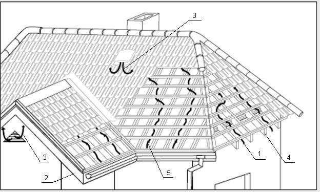 Монтаж вытяжки на крышу через металлочерепицу (видео)