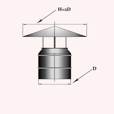 Дефлектор на дымоход газового котла — требования к установке и правила монтажа