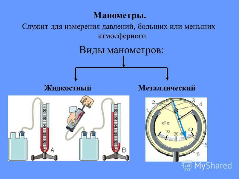 Манометры для измерения давления газа: типы устройств и требования к ним