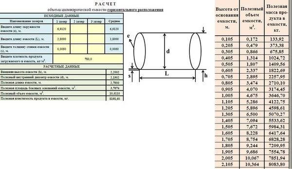 Как узнать вес по диаметру и толщине стенки трубы - формулы и примеры расчета